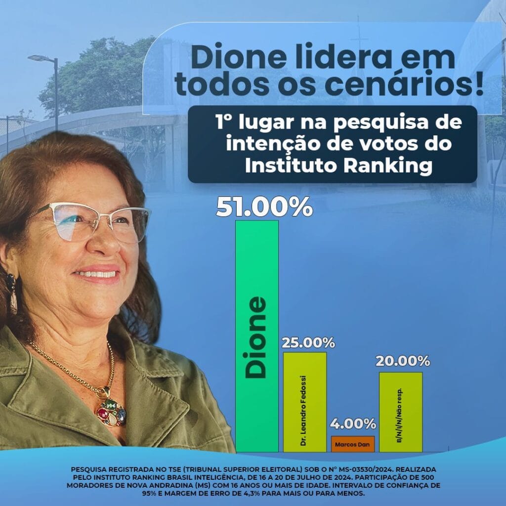 Dione Hashioka desponta em pesquisa