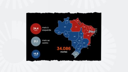 Esquerda comanda 8 dos 10 Estados com mais mortes do Brasil