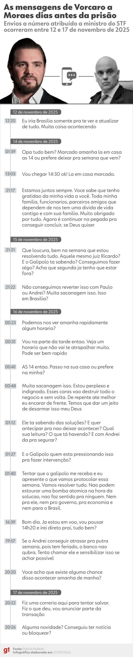 Veja mensagens de Vorcaro a número atribuído a Moraes